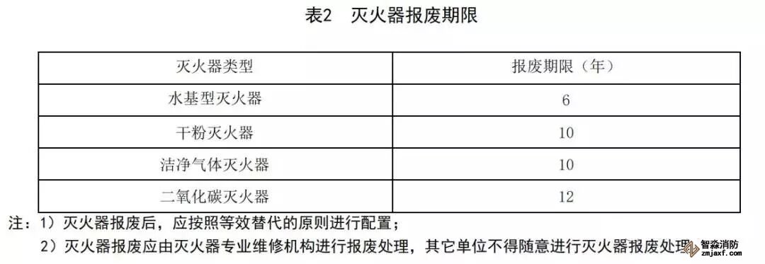 滅火器出廠時間達(dá)到表規(guī)定