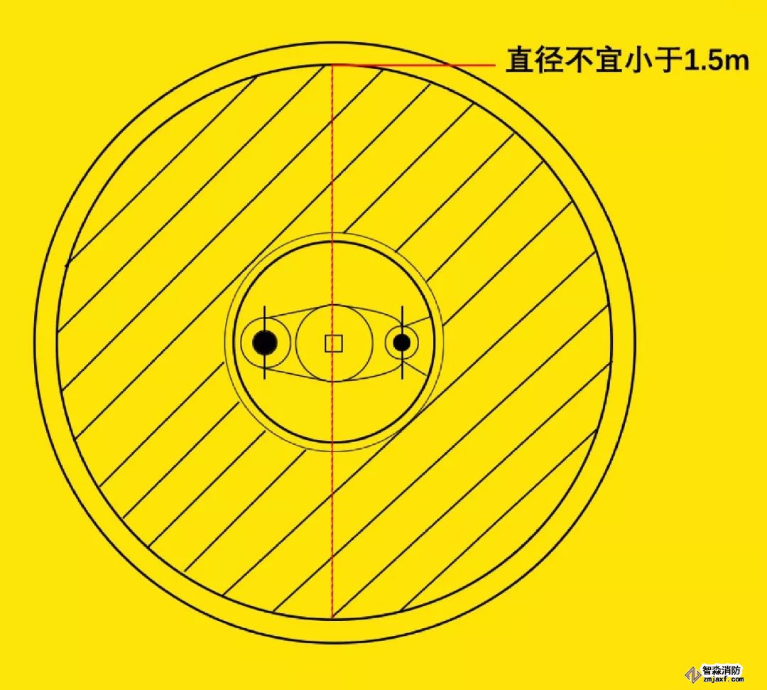 消火栓井的直徑